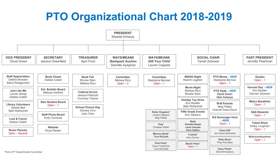 Pto Chart